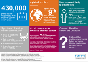 ferring-bladder-cancer-infographic