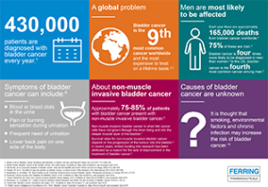 bladder_cancer_infographic